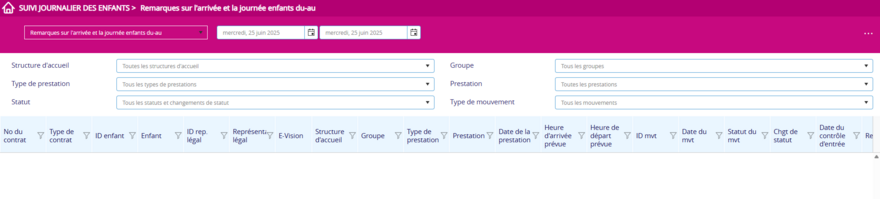 Suivi journalier des enfants